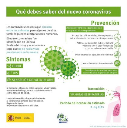 Todo lo que debes saber del coronavirus en España en 33 imágenes