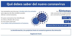 Microbiología confirma 2 casos positivos de coronavirus en Aragón