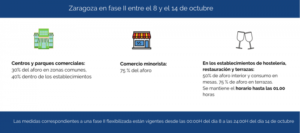 La ciudad de Zaragoza pasa a una fase 2 flexibilizada