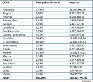 2021-11-30 Economía distribución de los recursos