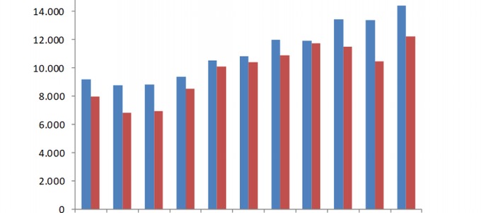 2022-02-17 Exportaciones Aragón