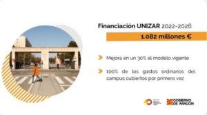 2022-03-23 Unizar financiación modelo global