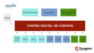 2023-02-10 Digitaliza - plan estrategico